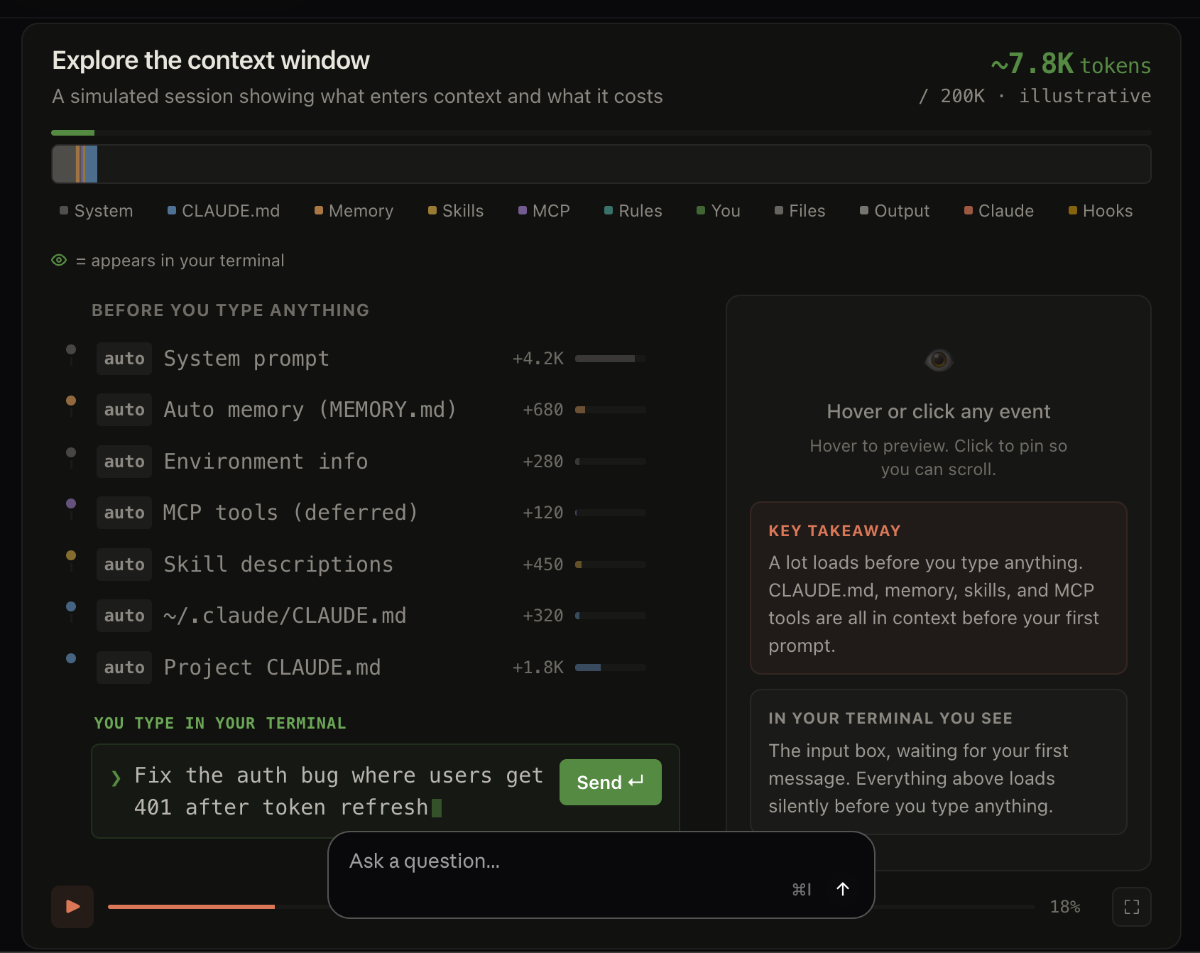 The context window explorer in the Claude Code documentation, showing the segments that make up a session's context